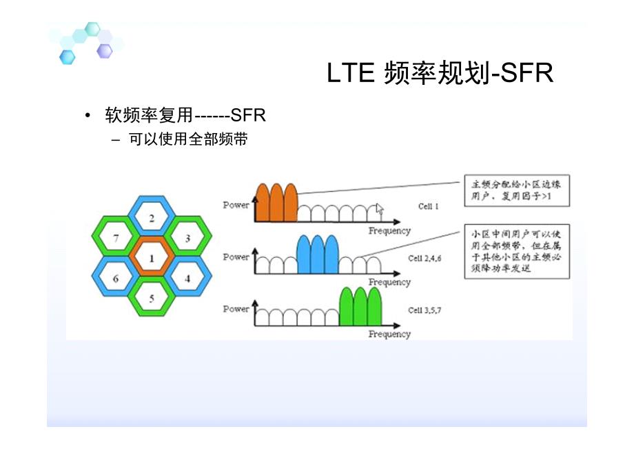 LTE无线网络规划_第4页