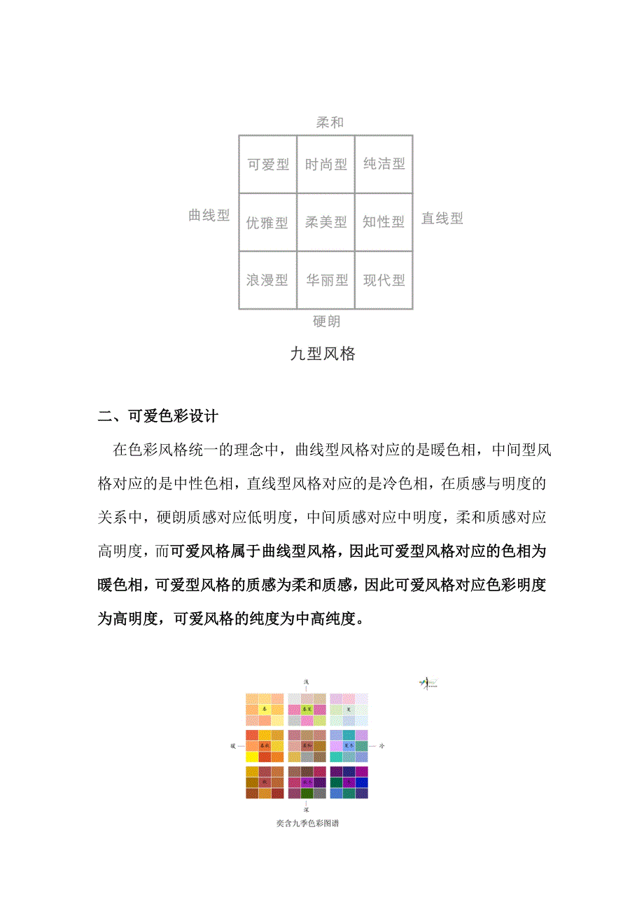 可爱 风格形象设计_第2页