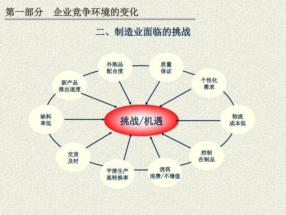 采购与供应商管理(新)_第5页