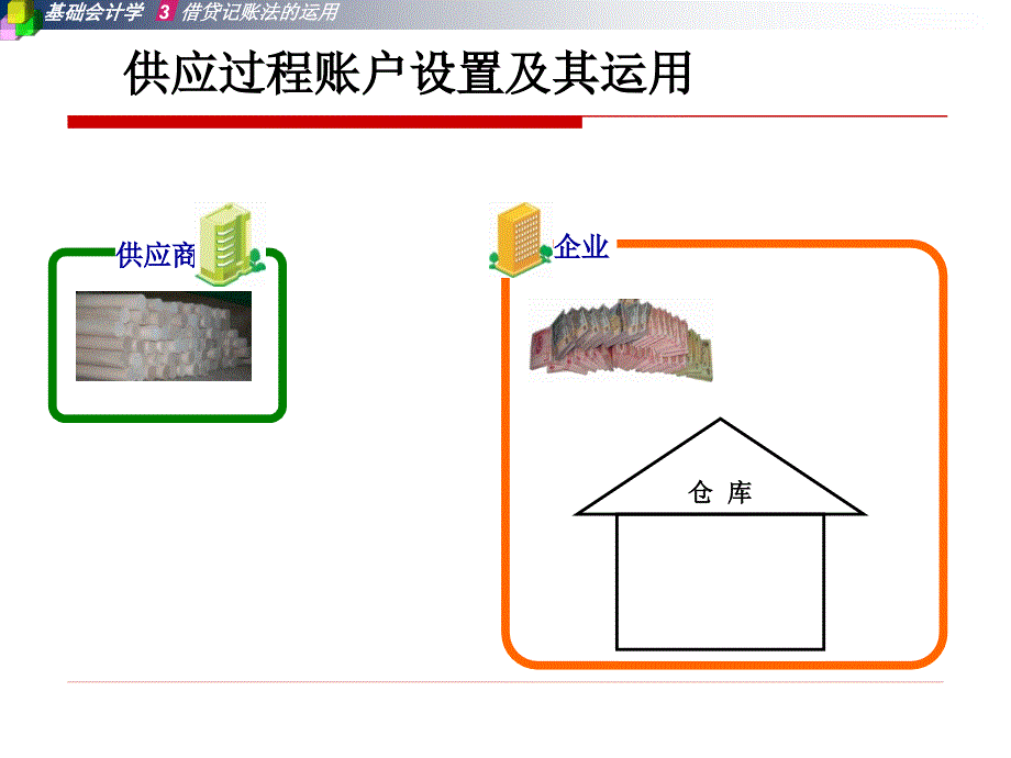 供应过程账户设置及其运用_第3页