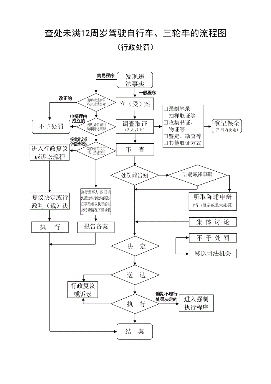查处未满12周岁驾驶自行车、三轮车的流程图_第1页