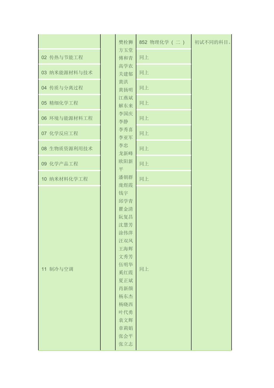 华南专业方向_第3页