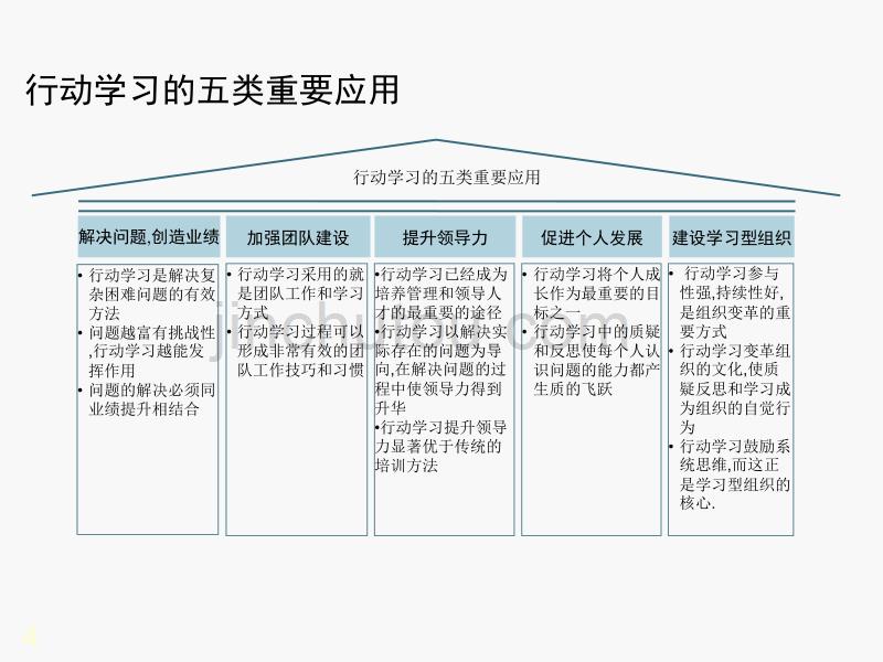 行动学习专题_第4页