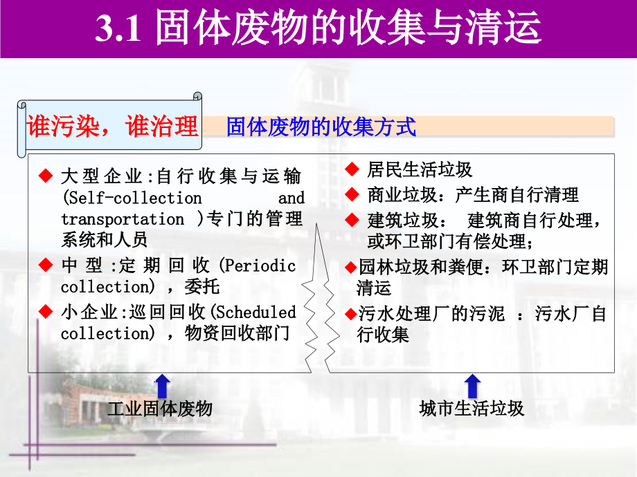 第三章 固体废弃物的收集、运输及转运系统_第3页