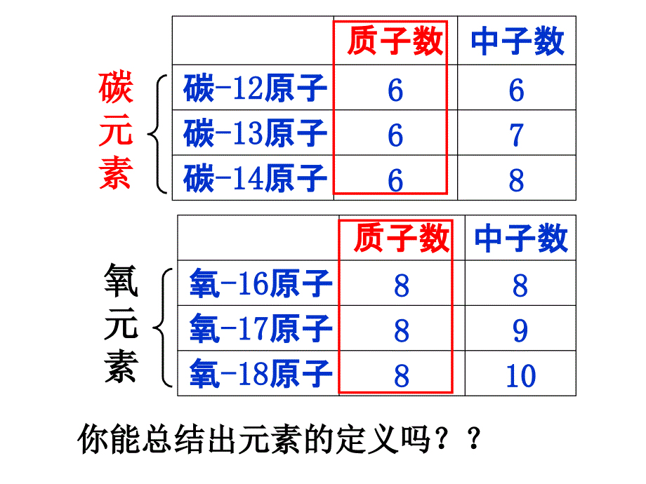 《元素》课件(2课时)_第4页