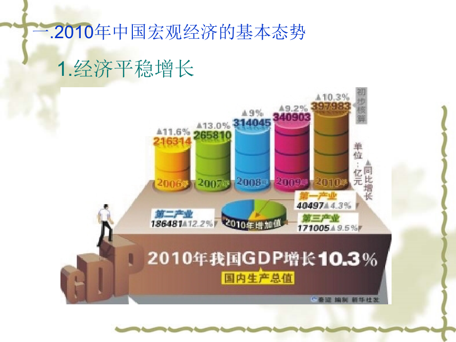 宏观经济运行与调控上课课件_第4页