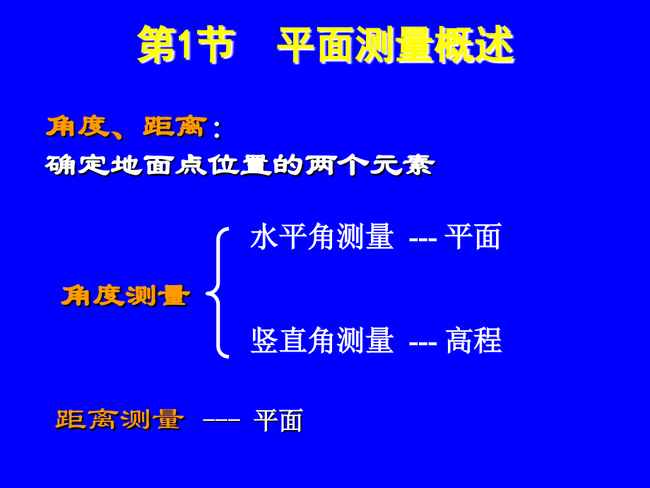 平面测量教学PPT_第3页