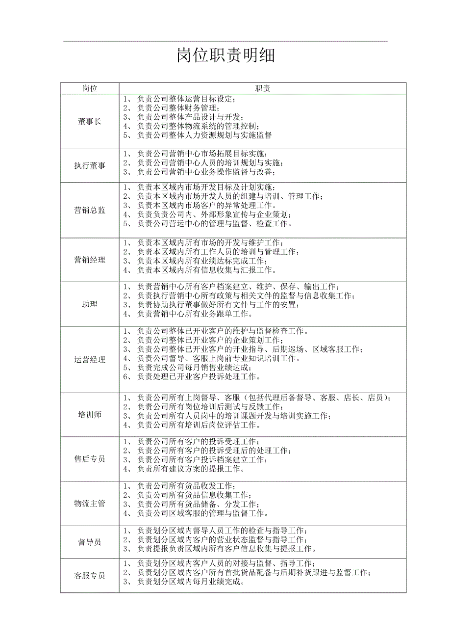 营销中心操作流程_第2页