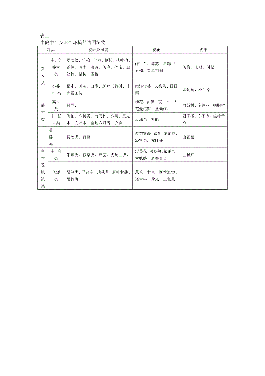 常用中庭造园植物的种类.tmp_第2页