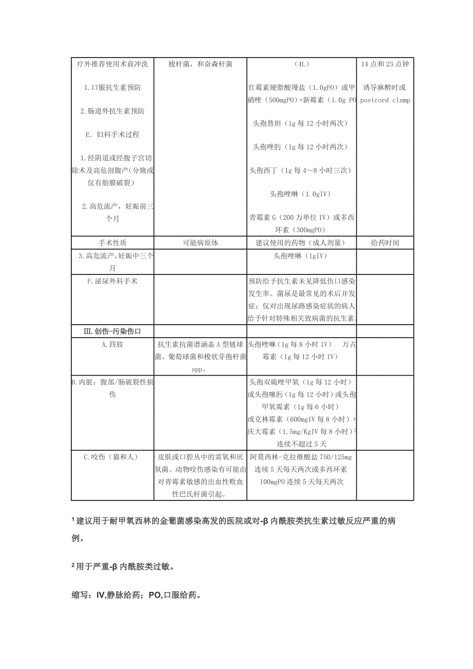 抗菌 药 物 分 类_第4页