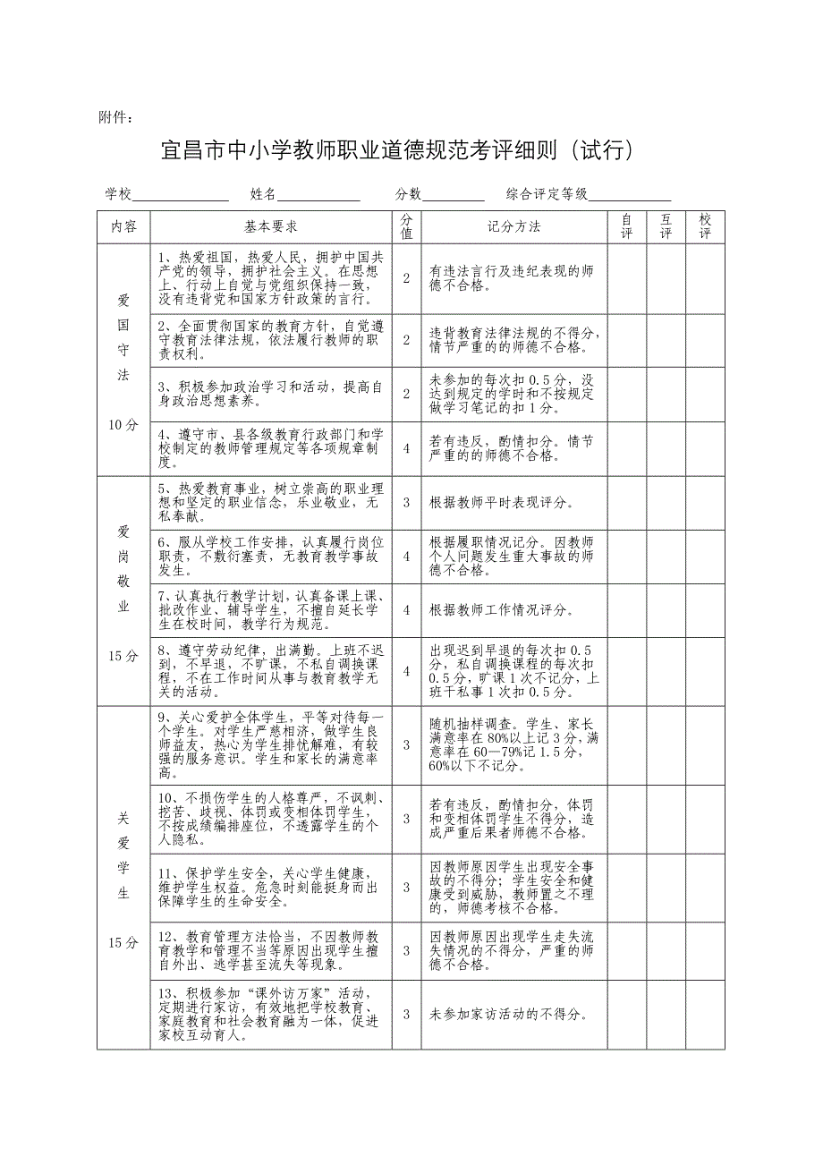 教师职业道德规范考评细则_第1页