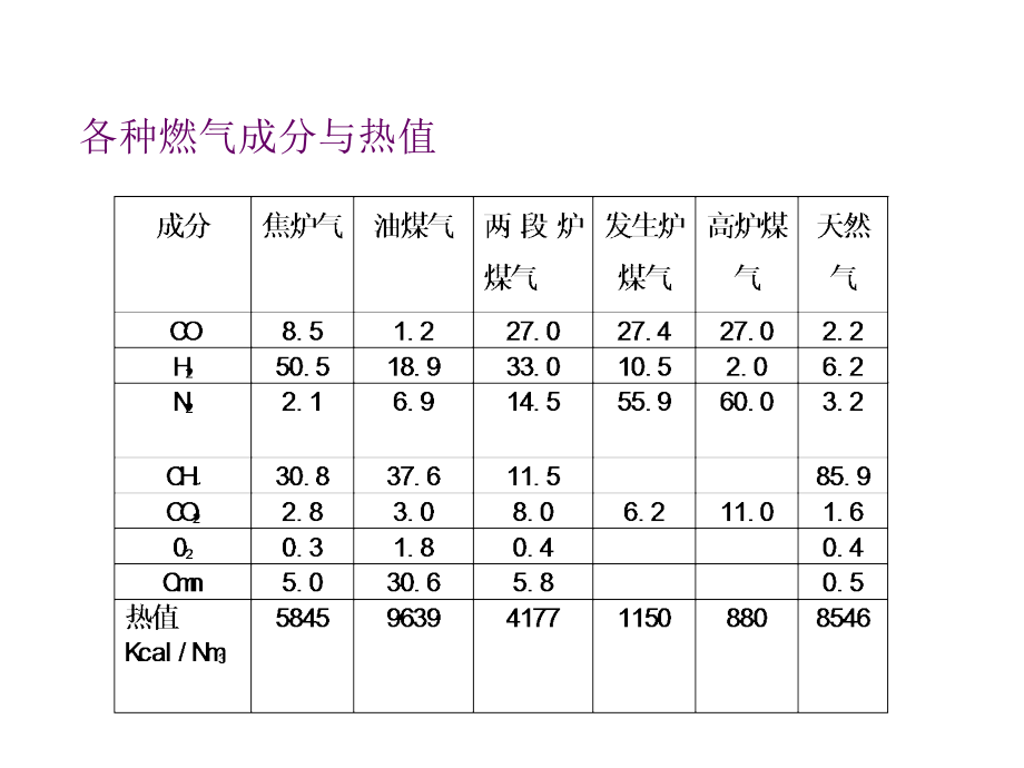 煤气安全知识_第3页