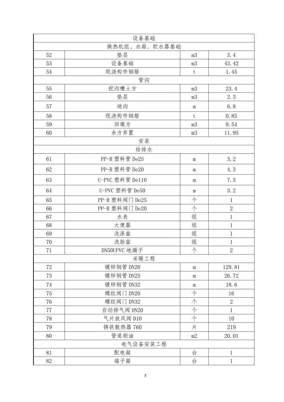 酒泉市瓜州县2017年城区整治燃煤锅炉接入集中_第5页