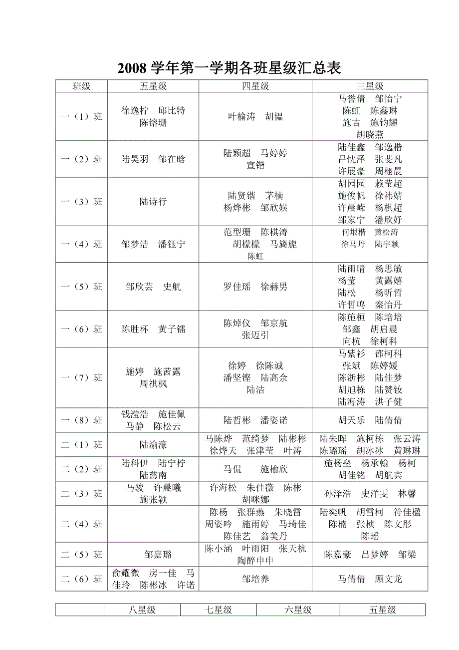 各班星级汇总表_第1页