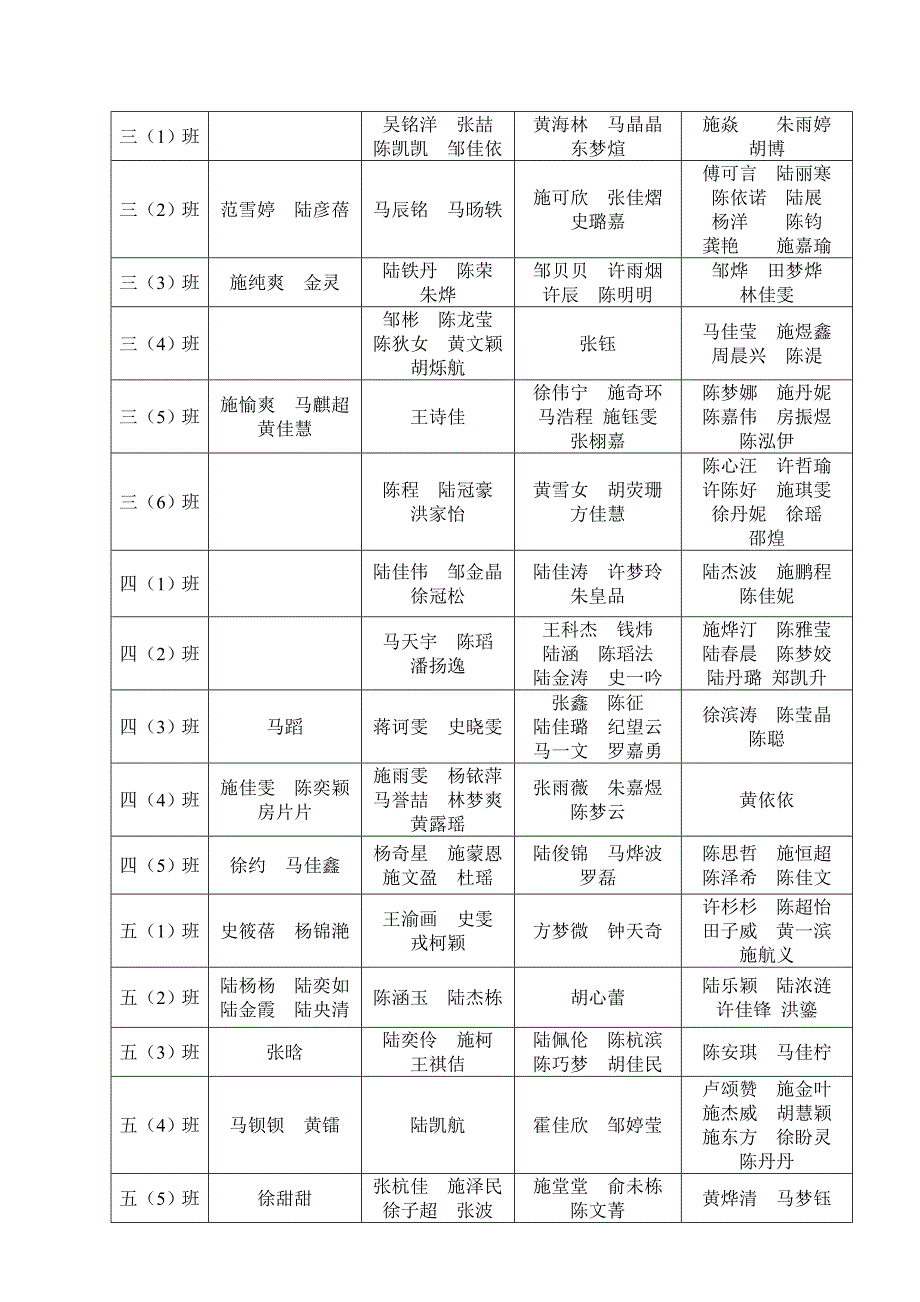 各班星级汇总表_第2页