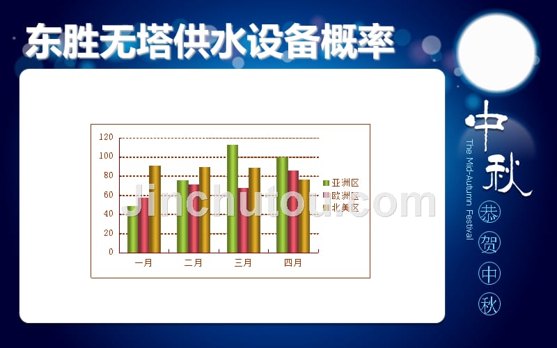 东胜无塔供水设备_第2页