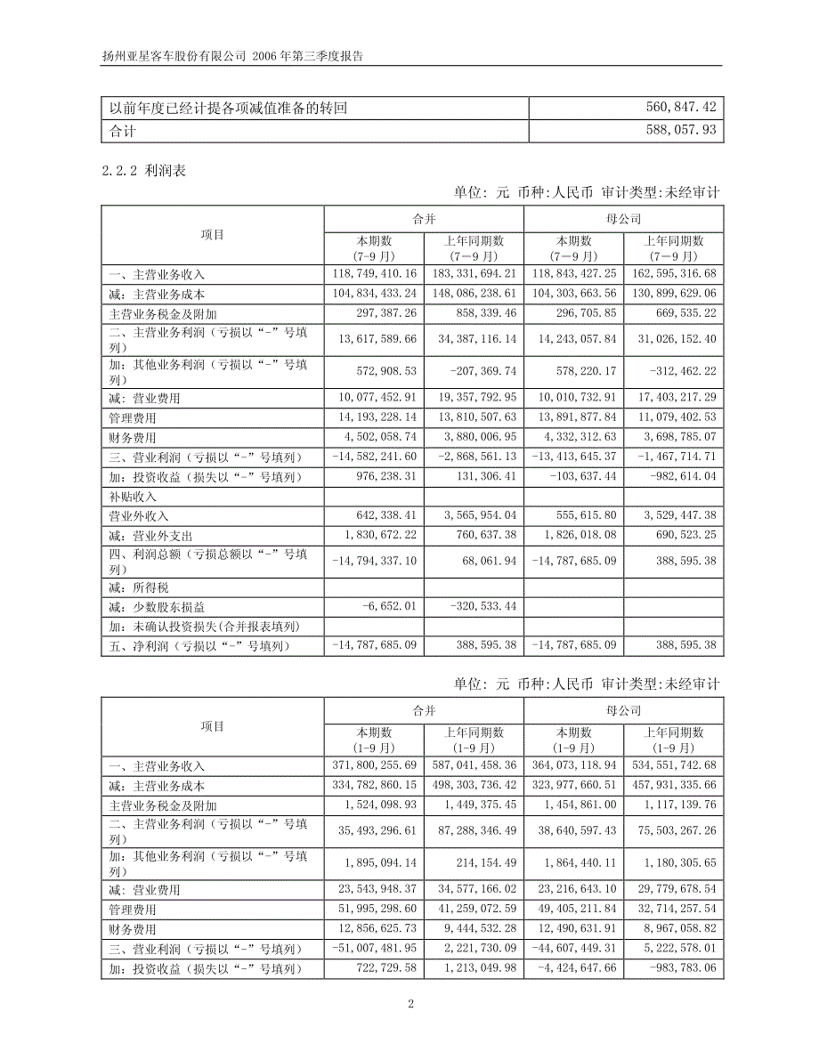 扬州亚星客车股份有限公司_第4页