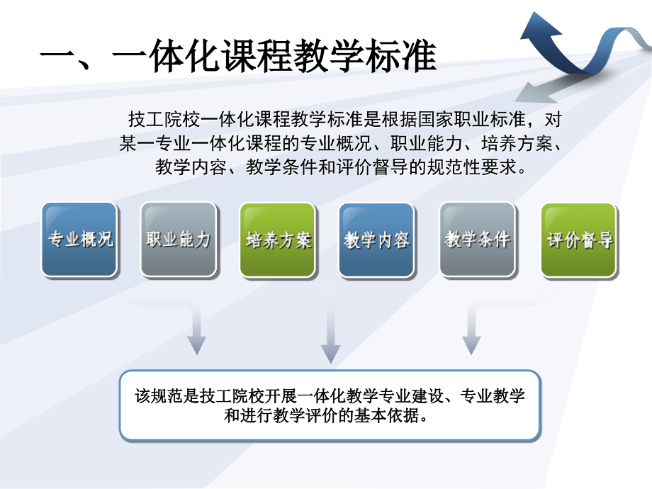 一体化课程教学标准开发技术规程_第4页