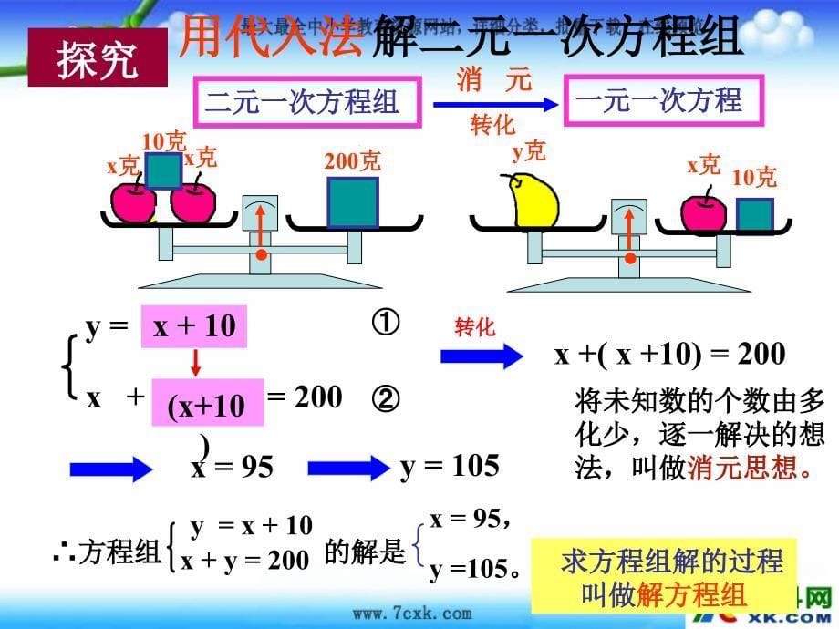 2014春北京课改版七下5.3《用代入消元法解二元一次方程组》ppt课件1_第5页