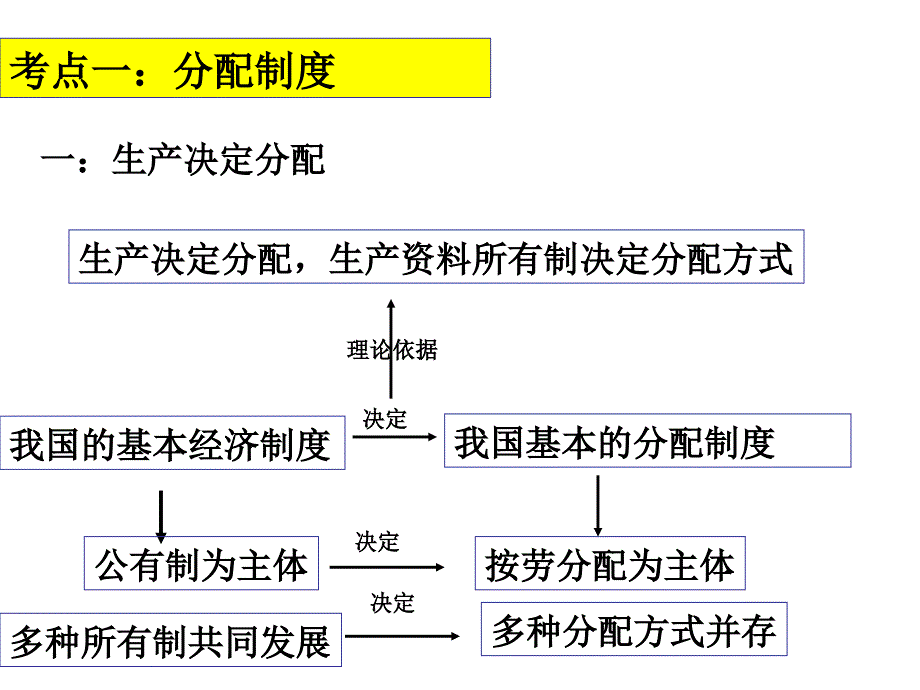 经济生活第七课_第3页