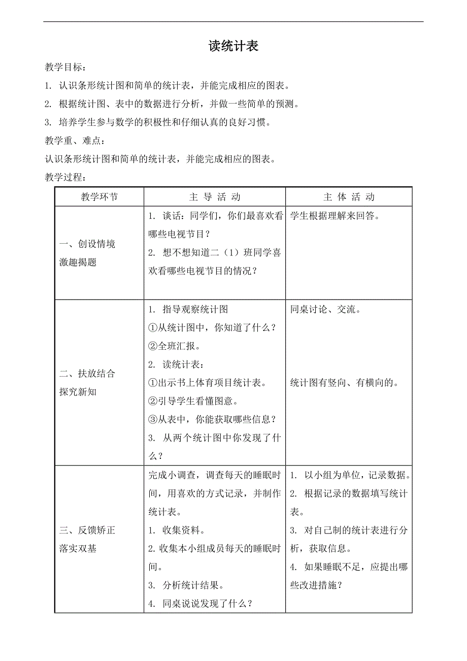 小学教学课件《读统计图表》_第1页