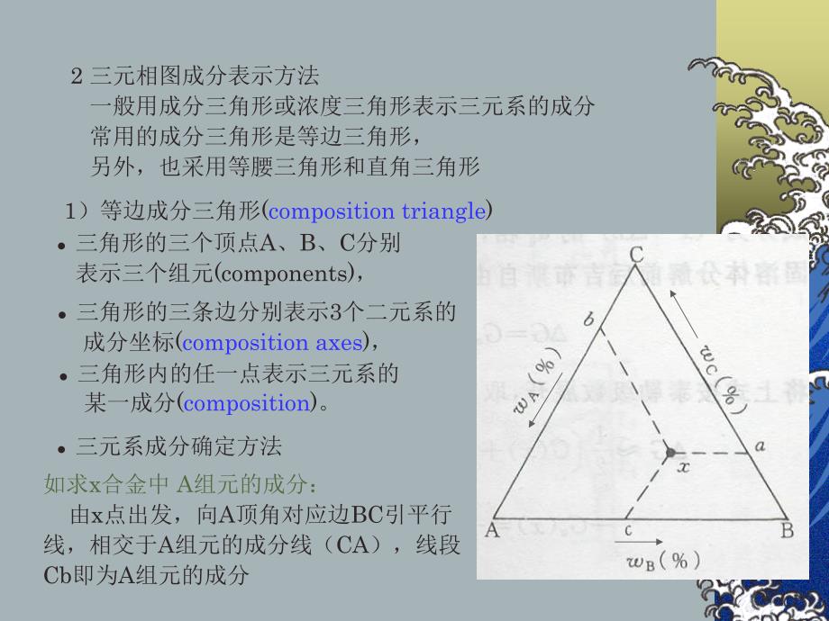 三元相图讲义_第2页