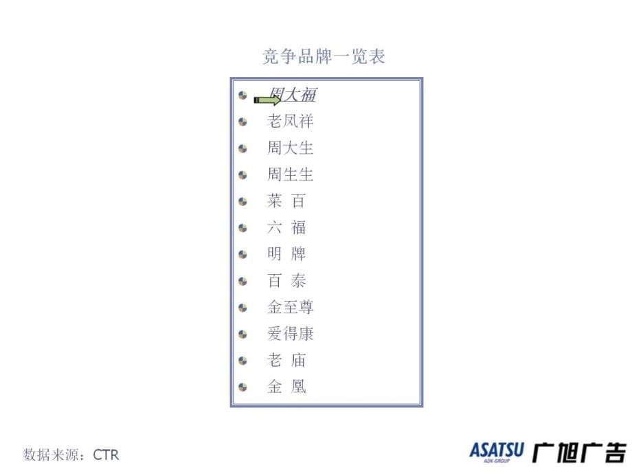 珠宝品牌媒体投放调查分析_第5页