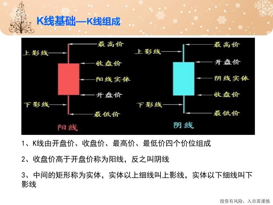 【K线引出路】—【有道】_第5页