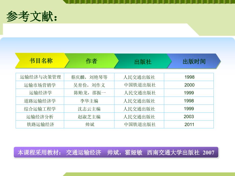 交通运输经济考试复习_第3页