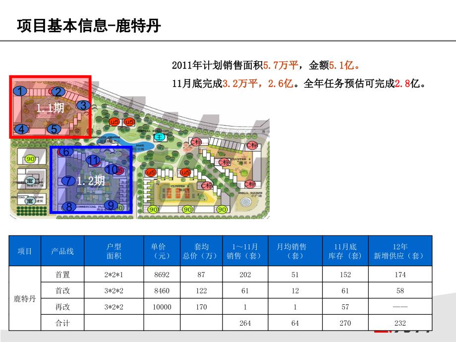 沈阳万科鹿特丹项目整体销售方案-营销推广策略_第2页