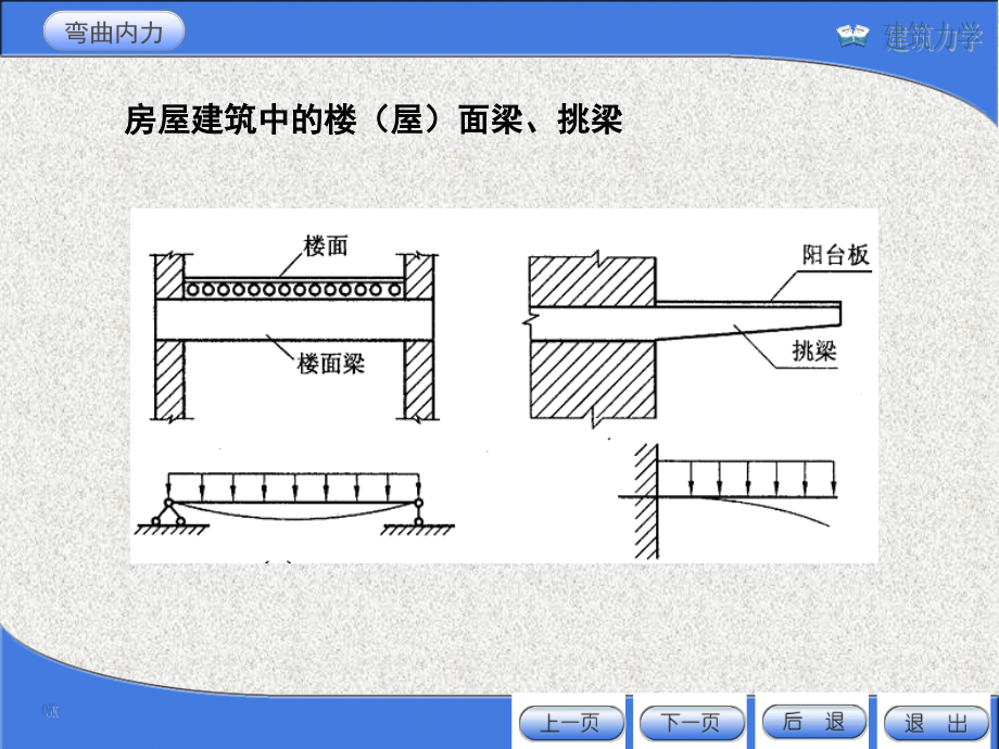 梁的弯曲教学课件PPT_第4页