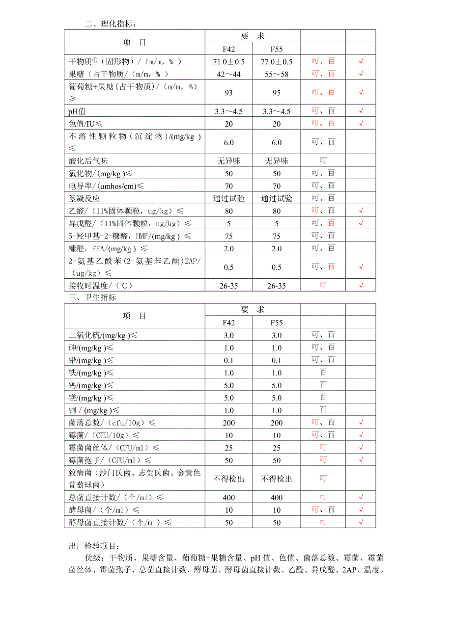 果糖检验项目--分项_第2页