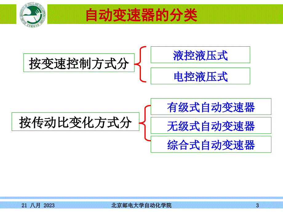 汽车自动变速器图解教学PPT_第3页