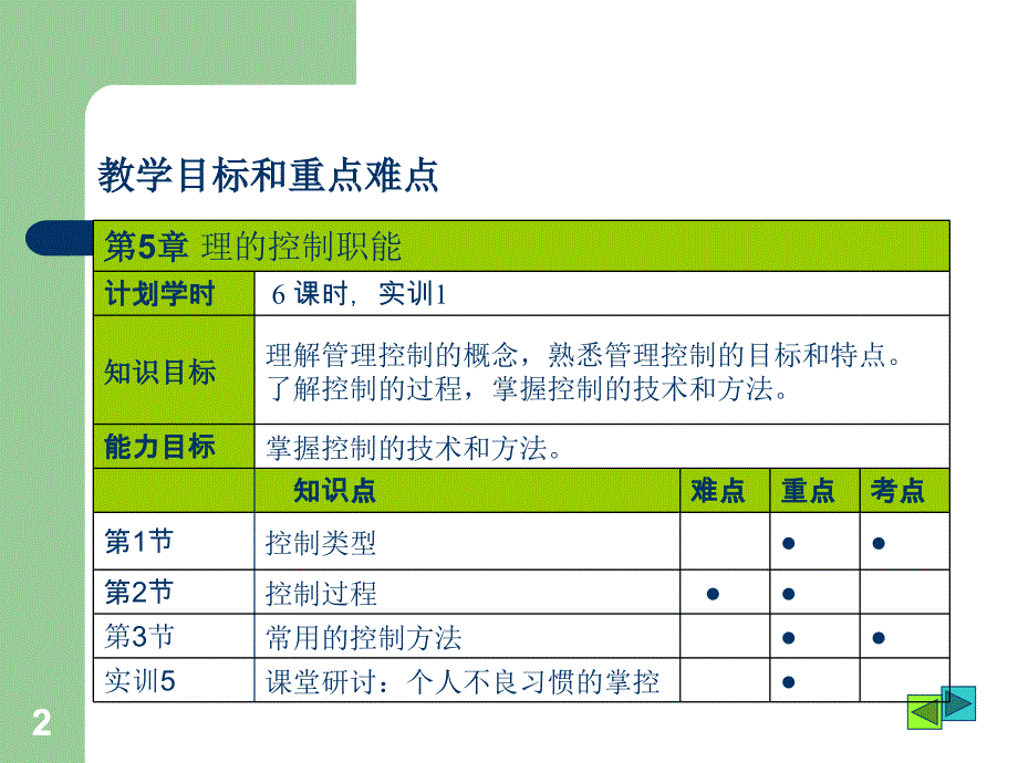 管理的控制职能_第2页