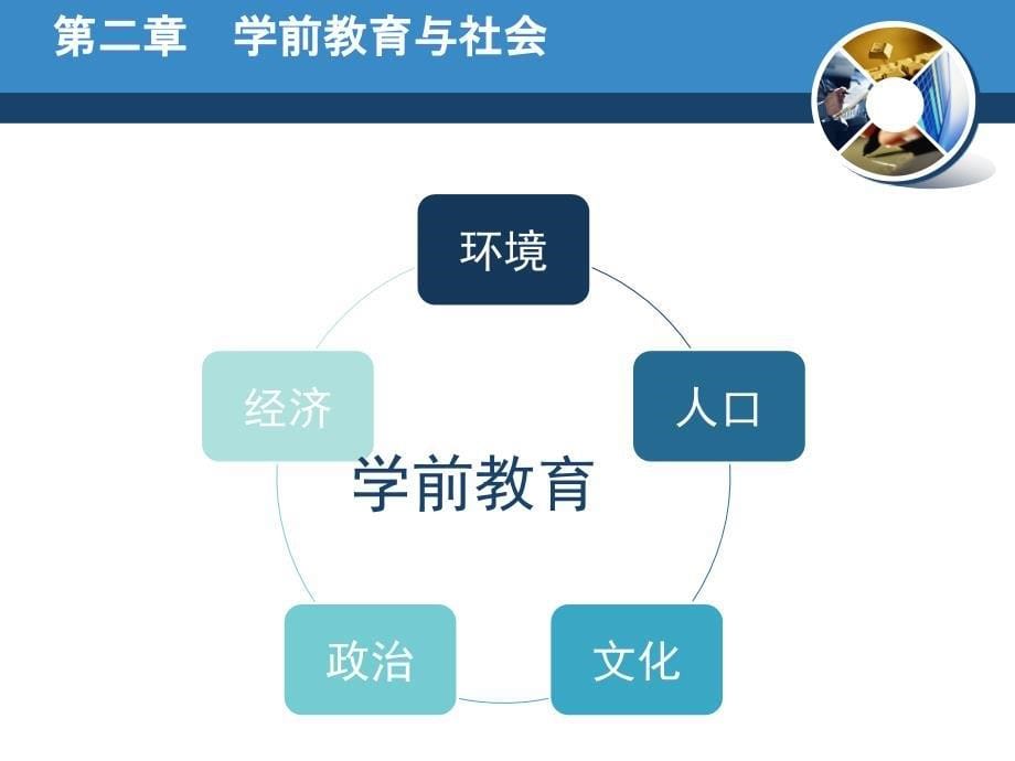 第二章学前教育与社会因素_第5页