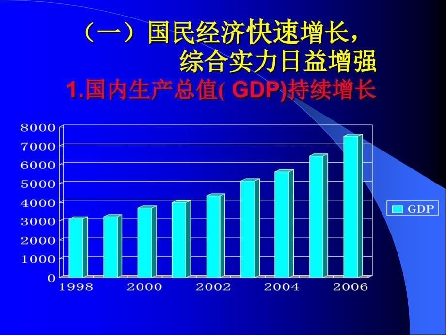 湖南省经济运行与发展分析_第5页