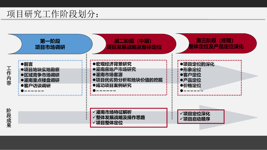 灌南新莞北路东侧地块市场调查报告_第2页