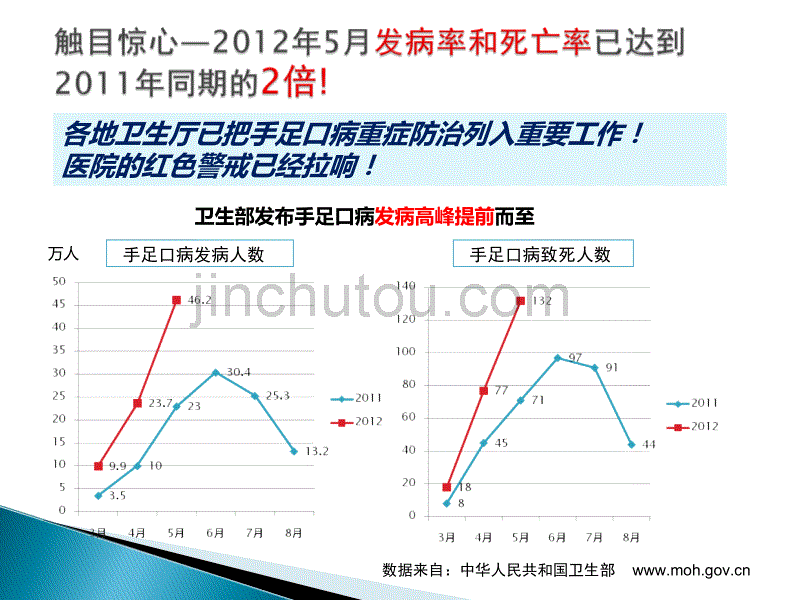 磷酸肌酸儿科_第3页