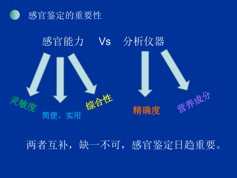 第二章 园艺产品的感官鉴定_第3页