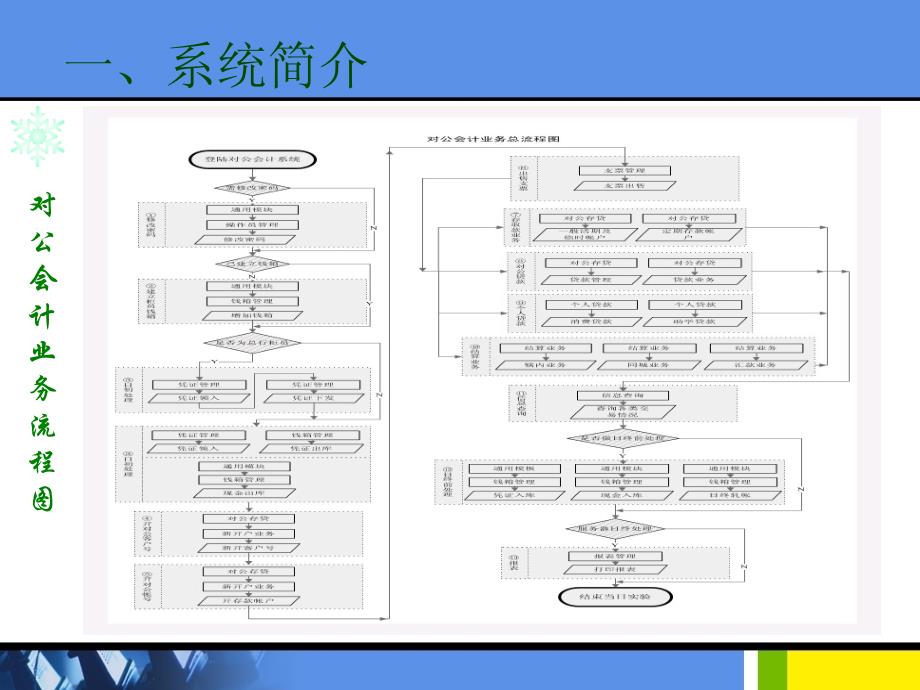 综合业务指南_第4页