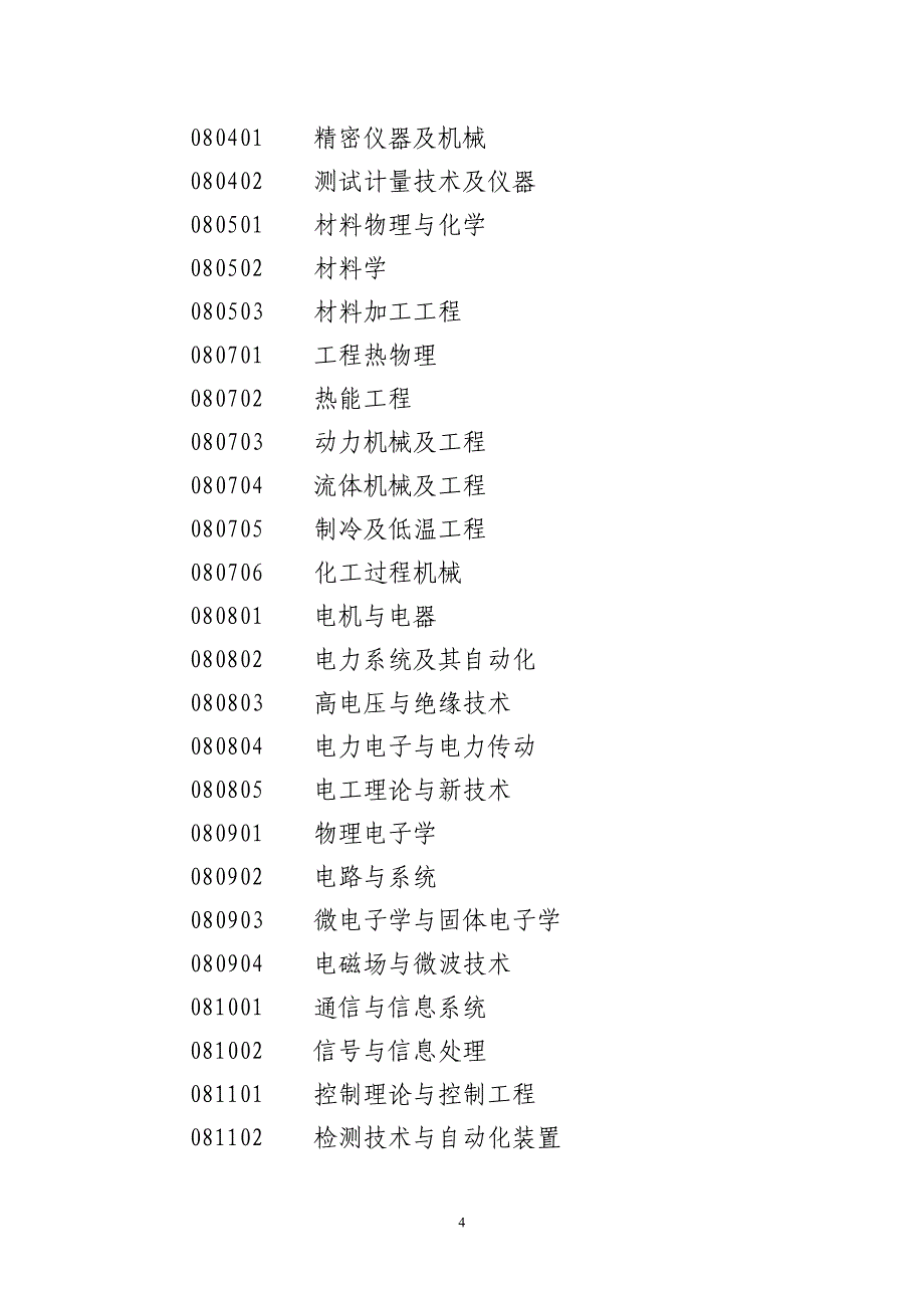 深圳市2010年研究生本专科重点引进专业目录_第4页