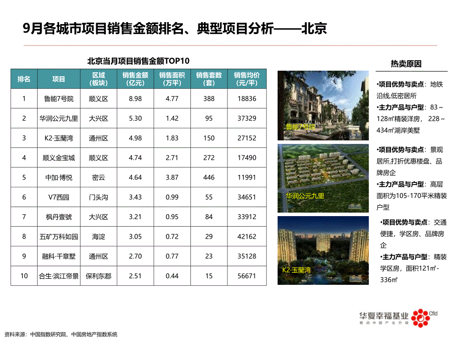 华夏幸福市场排行榜_第2页