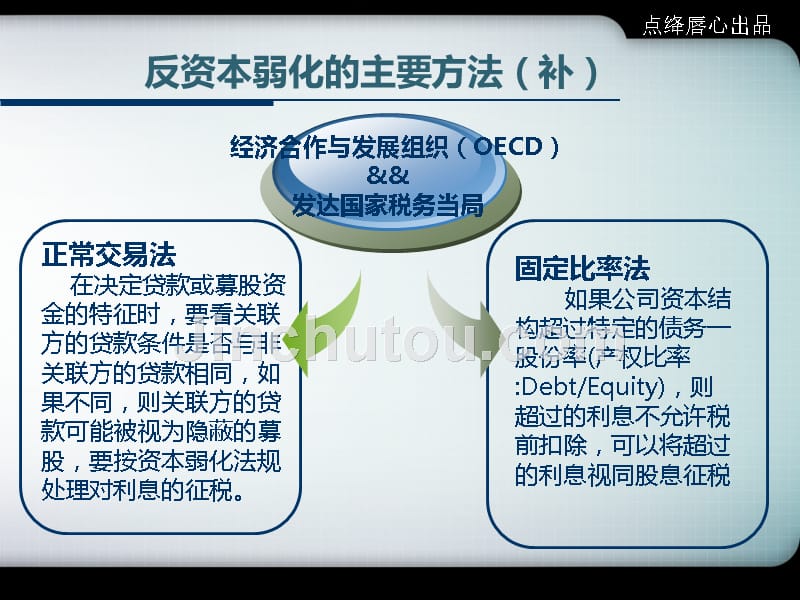 各国限制资本弱化法规_第4页