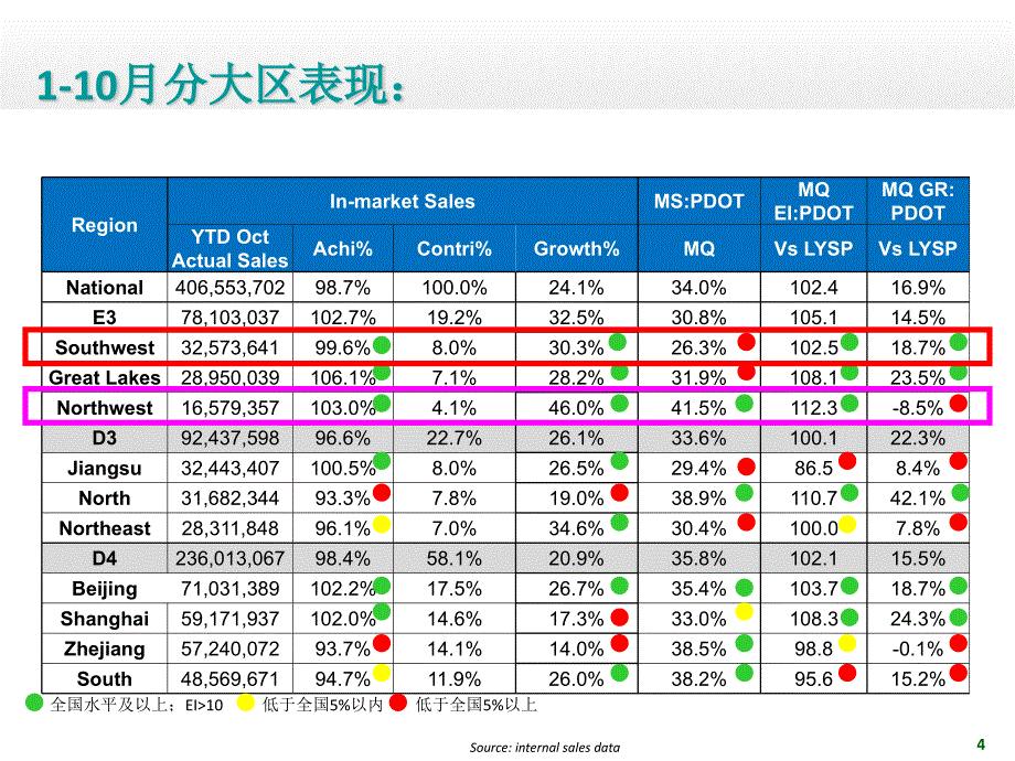 保列治新员工培训资料-12－保列治市场策略-周佺_第4页