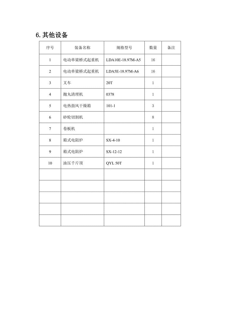 阀门生产加工与检验等设备一览表_第5页