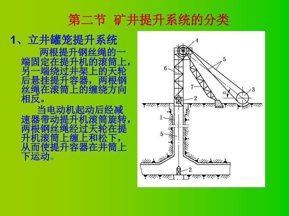 矿井提升第一章_第4页