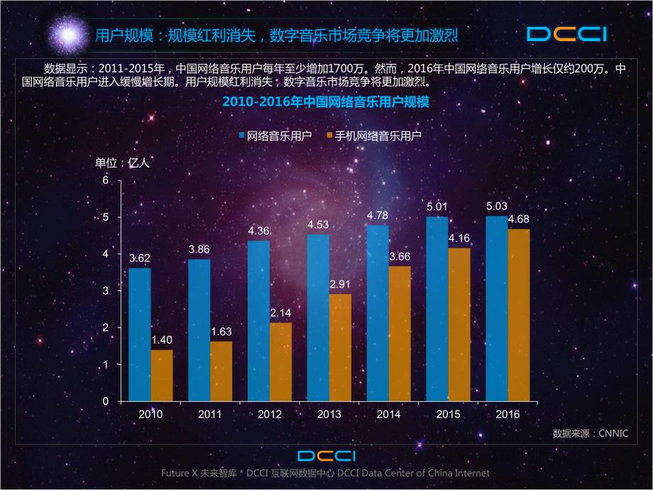 2016-2017年 中国数字音乐平台价值研究报告_第4页