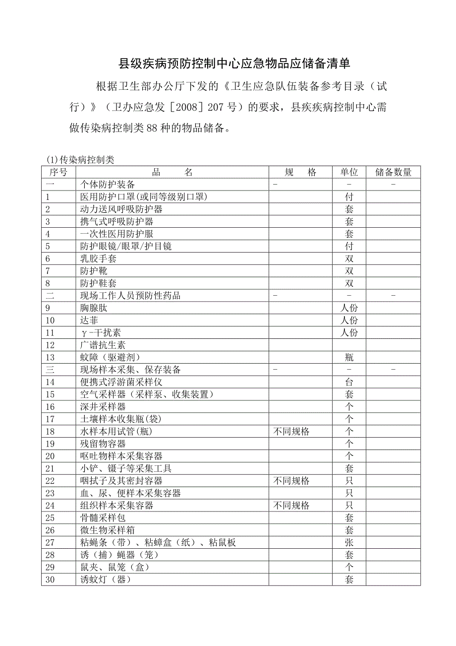 县级疾病预防控制中心应急物品应储备清单_第1页