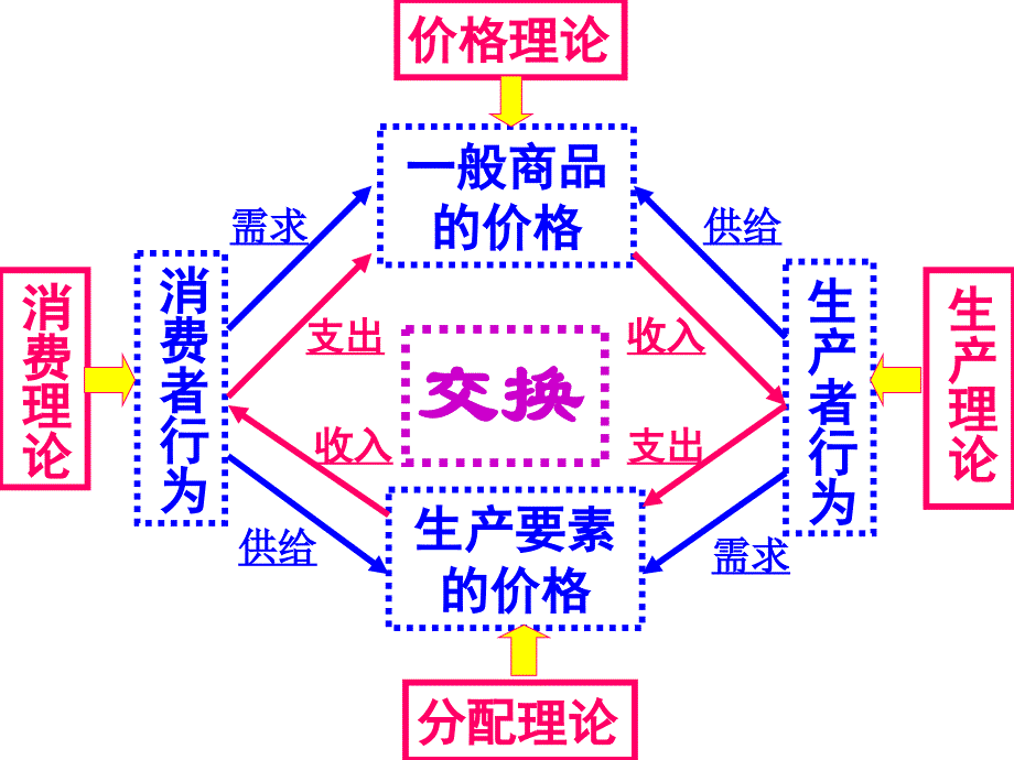 微观经济学课件第二章_第1页