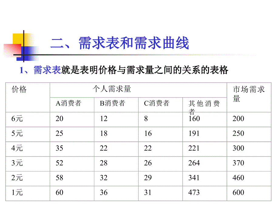 微观经济学课件第二章_第4页